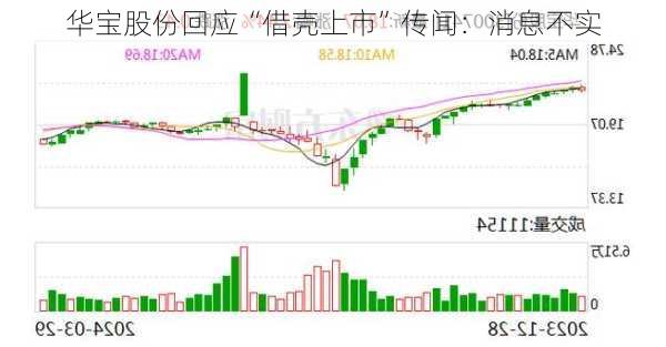 华宝股份回应“借壳上市”传闻：消息不实