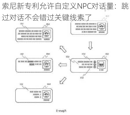 索尼新专利允许自定义NPC对话量：跳过对话不会错过关键线索了