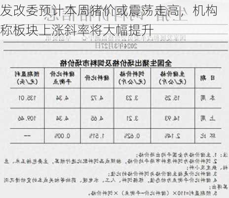 发改委预计本周猪价或震荡走高，机构称板块上涨斜率将大幅提升