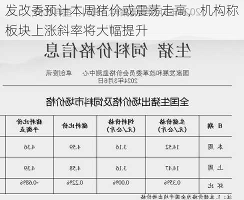 发改委预计本周猪价或震荡走高，机构称板块上涨斜率将大幅提升