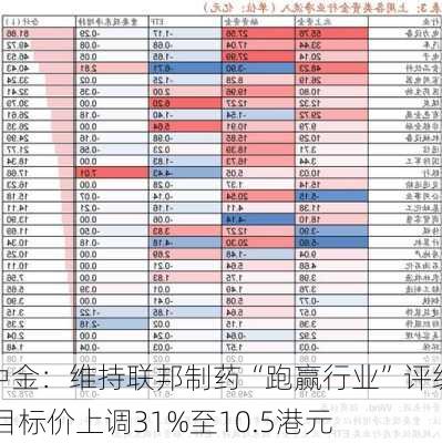 中金：维持联邦制药“跑赢行业”评级 目标价上调31%至10.5港元