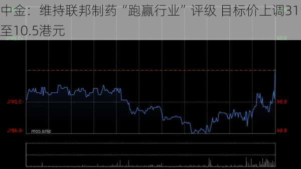 中金：维持联邦制药“跑赢行业”评级 目标价上调31%至10.5港元