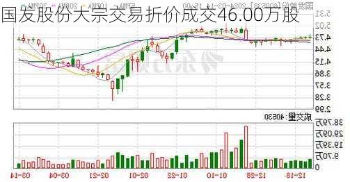 国发股份大宗交易折价成交46.00万股