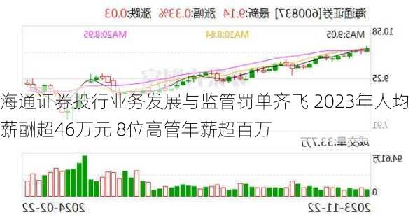 海通证券投行业务发展与监管罚单齐飞 2023年人均薪酬超46万元 8位高管年薪超百万