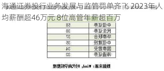 海通证券投行业务发展与监管罚单齐飞 2023年人均薪酬超46万元 8位高管年薪超百万