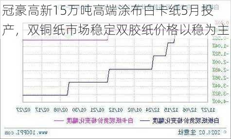 冠豪高新15万吨高端涂布白卡纸5月投产，双铜纸市场稳定双胶纸价格以稳为主