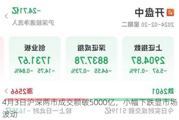 4月3日沪深两市成交额破5000亿，小幅下跌显市场波动