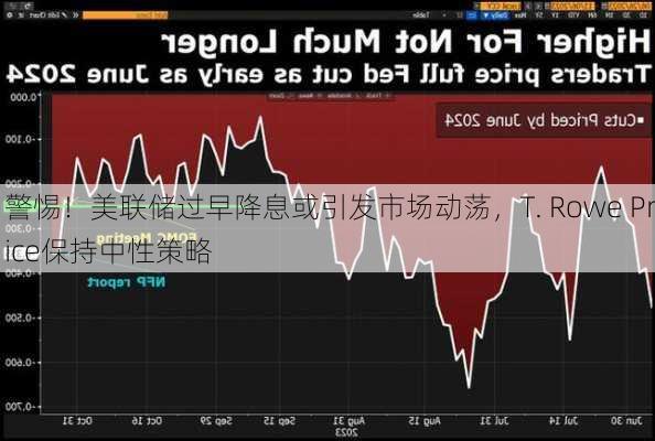 警惕！美联储过早降息或引发市场动荡，T. Rowe Price保持中性策略