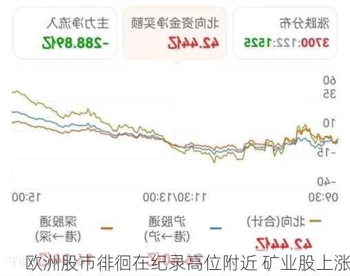 欧洲股市徘徊在纪录高位附近 矿业股上涨