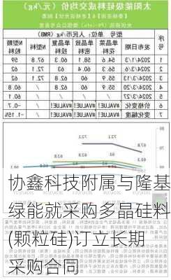 协鑫科技附属与隆基绿能就采购多晶硅料(颗粒硅)订立长期采购合同