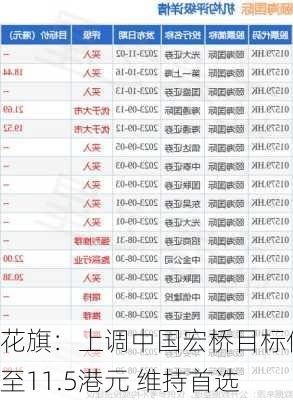 花旗：上调中国宏桥目标价至11.5港元 维持首选
