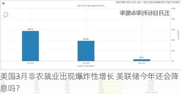 美国3月非农就业出现爆炸性增长 美联储今年还会降息吗？