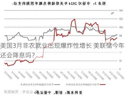 美国3月非农就业出现爆炸性增长 美联储今年还会降息吗？