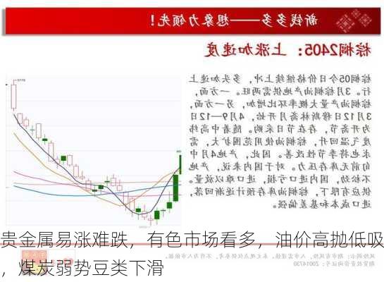 贵金属易涨难跌，有色市场看多，油价高抛低吸，煤炭弱势豆类下滑