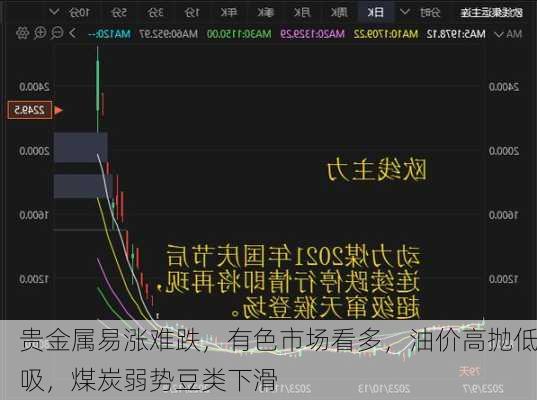 贵金属易涨难跌，有色市场看多，油价高抛低吸，煤炭弱势豆类下滑