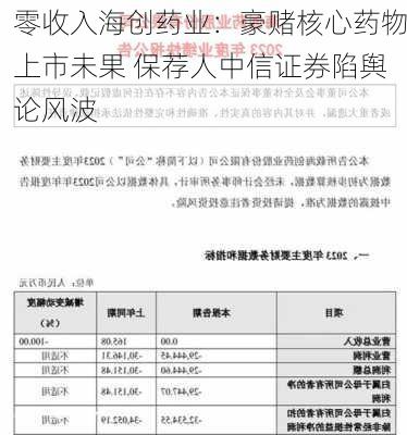 零收入海创药业：豪赌核心药物上市未果 保荐人中信证券陷舆论风波