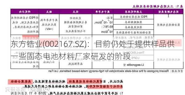 东方锆业(002167.SZ)：目前仍处于提供样品供一些固态电池材料厂家研发的阶段