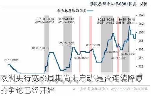 欧洲央行宽松周期尚未启动 是否连续降息的争论已经开始