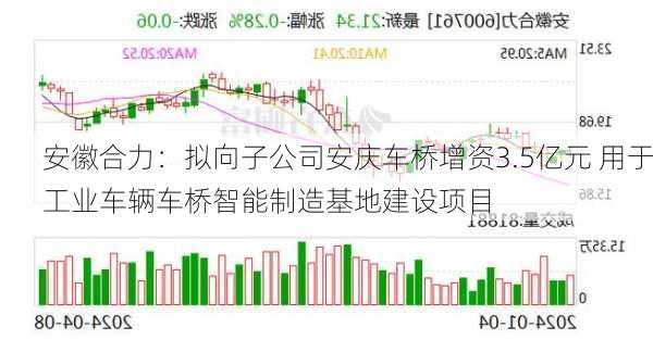 安徽合力：拟向子公司安庆车桥增资3.5亿元 用于工业车辆车桥智能制造基地建设项目