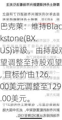 巴克莱：维持Blackstone(BX.US)评级，由持股观望调整至持股观望评级, 目标价由126.00美元调整至129.00美元。