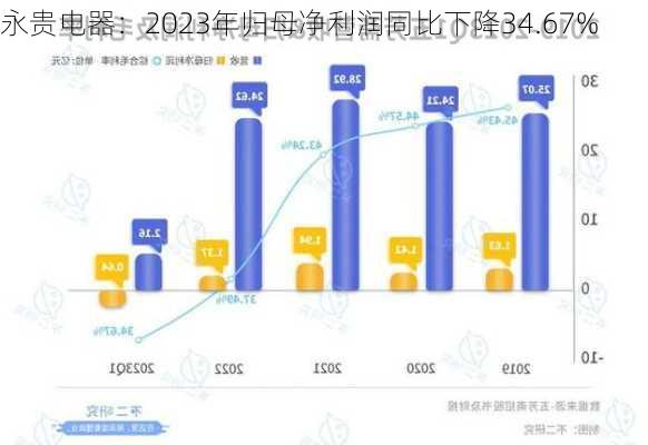 永贵电器：2023年归母净利润同比下降34.67%