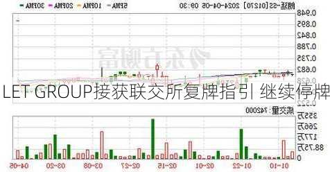 LET GROUP接获联交所复牌指引 继续停牌