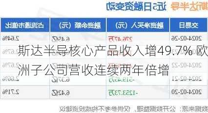 斯达半导核心产品收入增49.7% 欧洲子公司营收连续两年倍增