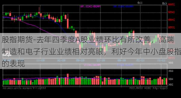 股指期货-去年四季度A股业绩环比有所改善，高端制造和电子行业业绩相对亮眼，利好今年中小盘股指的表现