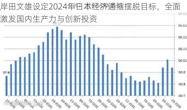 岸田文雄设定2024年日本经济通缩摆脱目标，全面激发国内生产力与创新投资