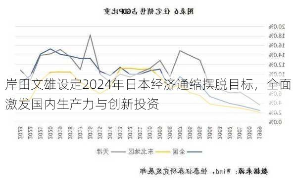 岸田文雄设定2024年日本经济通缩摆脱目标，全面激发国内生产力与创新投资