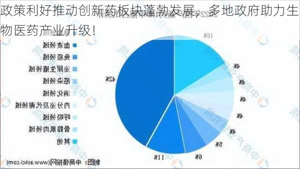 政策利好推动创新药板块蓬勃发展，多地政府助力生物医药产业升级！