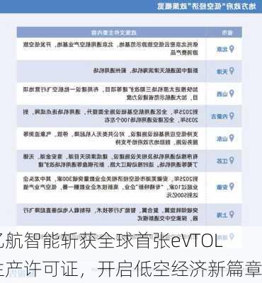 亿航智能斩获全球首张eVTOL生产许可证，开启低空经济新篇章