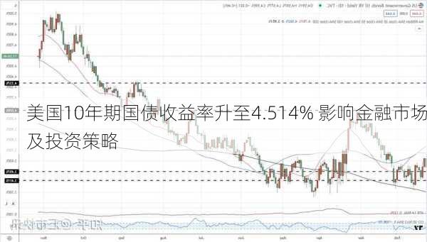 美国10年期国债收益率升至4.514% 影响金融市场及投资策略