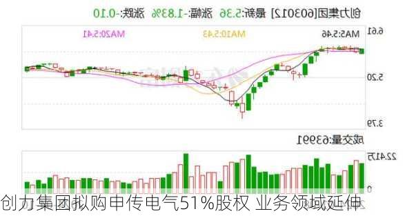 创力集团拟购申传电气51%股权 业务领域延伸