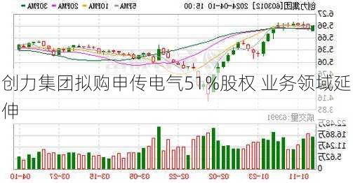 创力集团拟购申传电气51%股权 业务领域延伸