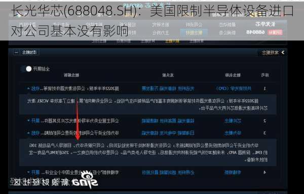 长光华芯(688048.SH)：美国限制半导体设备进口对公司基本没有影响