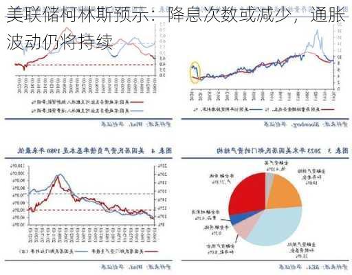 美联储柯林斯预示：降息次数或减少，通胀波动仍将持续