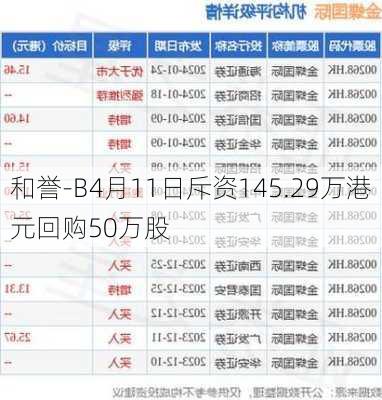 和誉-B4月11日斥资145.29万港元回购50万股