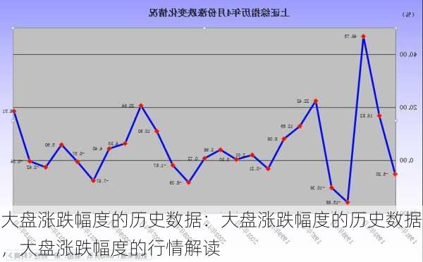 大盘涨跌幅度的历史数据：大盘涨跌幅度的历史数据，大盘涨跌幅度的行情解读