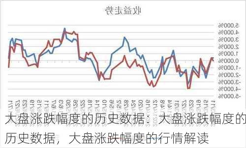 大盘涨跌幅度的历史数据：大盘涨跌幅度的历史数据，大盘涨跌幅度的行情解读