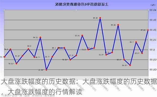 大盘涨跌幅度的历史数据：大盘涨跌幅度的历史数据，大盘涨跌幅度的行情解读