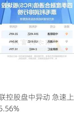 创联控股盘中异动 急速上涨5.56%
