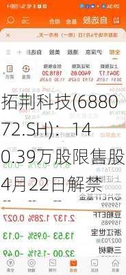 拓荆科技(688072.SH)：140.39万股限售股4月22日解禁