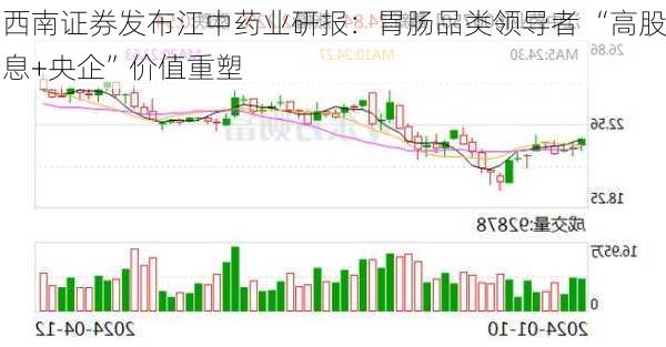 西南证券发布江中药业研报：胃肠品类领导者 “高股息+央企”价值重塑