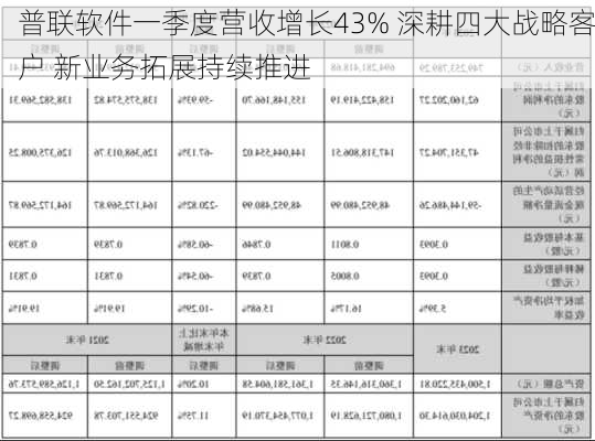 普联软件一季度营收增长43% 深耕四大战略客户 新业务拓展持续推进