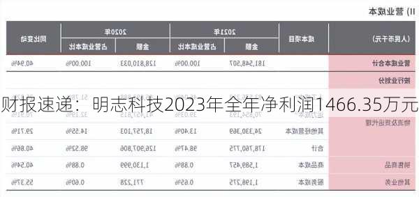 财报速递：明志科技2023年全年净利润1466.35万元