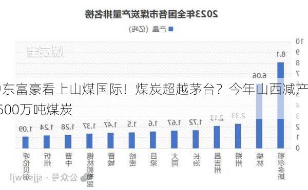 中东富豪看上山煤国际！煤炭超越茅台？今年山西减产7500万吨煤炭