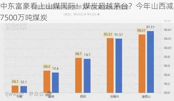 中东富豪看上山煤国际！煤炭超越茅台？今年山西减产7500万吨煤炭