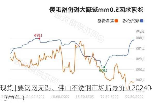 现货 | 要钢网无锡、佛山不锈钢市场指导价（20240413中午）