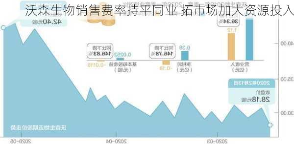 沃森生物销售费率持平同业 拓市场加大资源投入